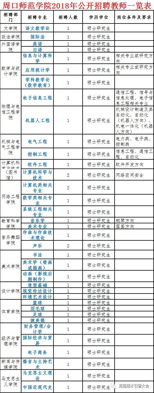 商丘最新招聘趋势分析与求职观点论述
