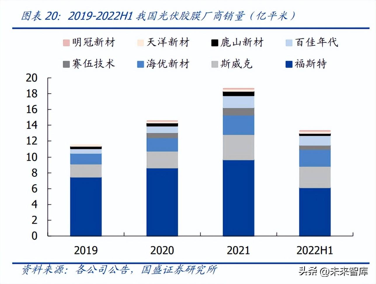 美妆护肤 第430页