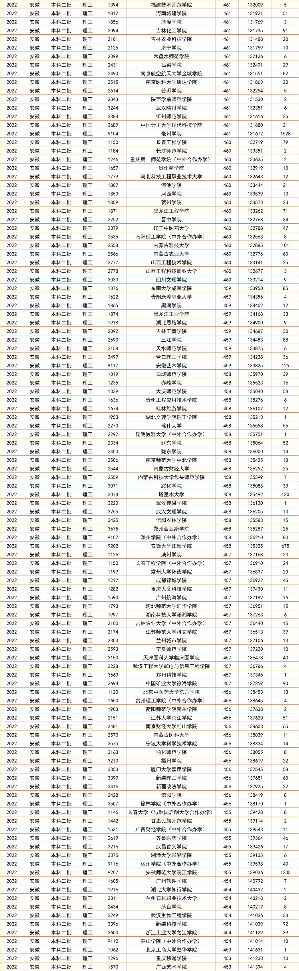 安徽高考最新消息重磅更新📚📢