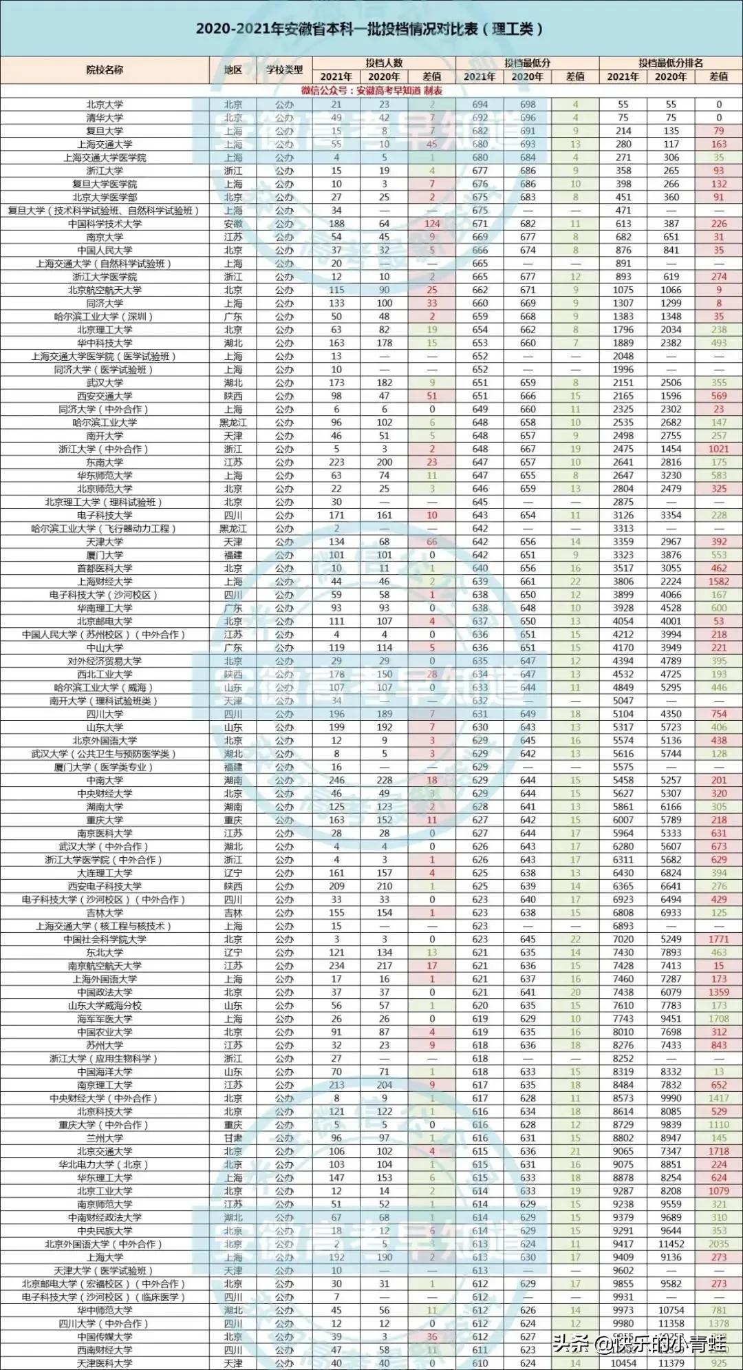 安徽高考最新消息重磅更新📚📢