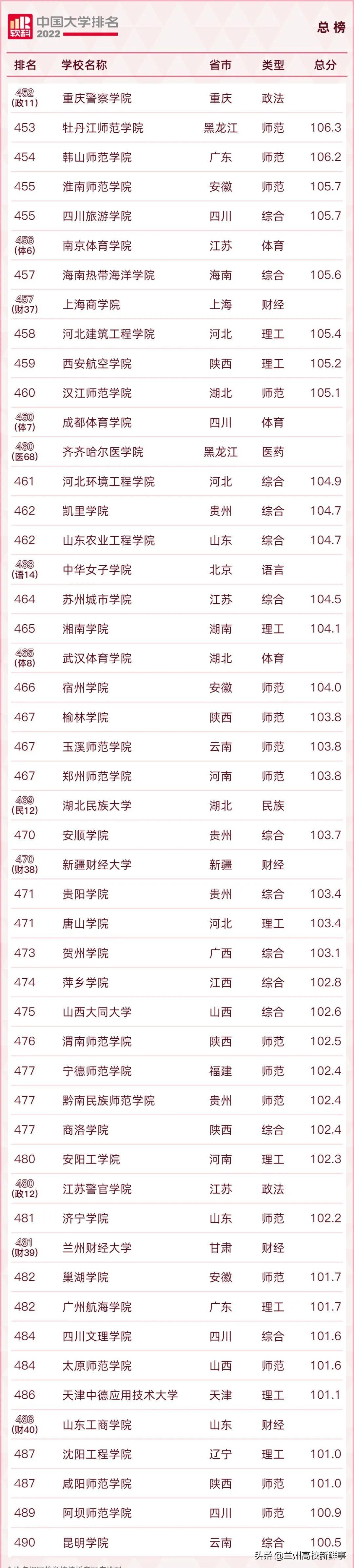 兰州大学全球排名最新,兰州大学全球排名最新,观点阐述与分析