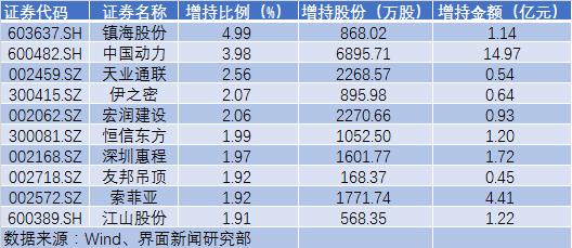 美妆护肤 第425页