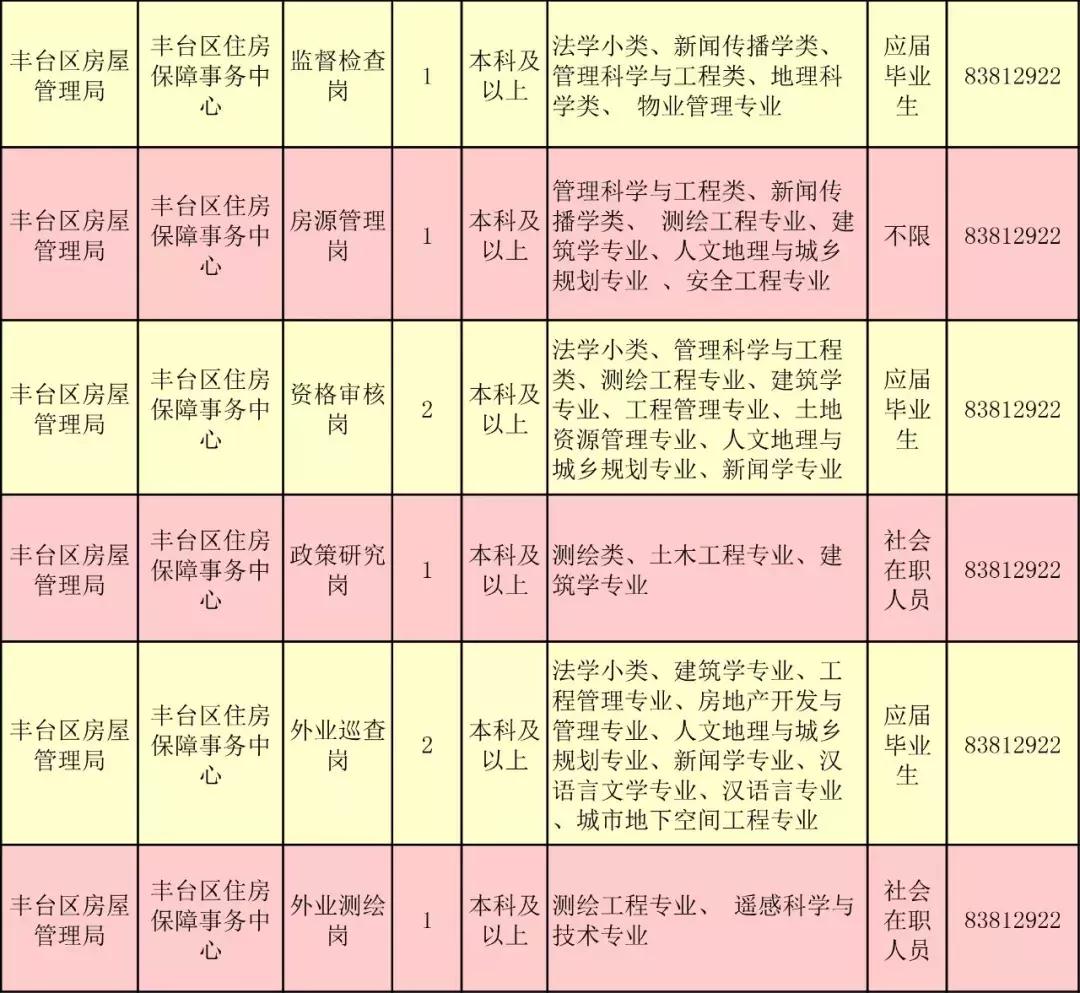 北京丰台区最新招聘信息汇总