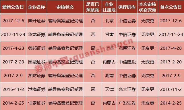 渤海银行IPO上市指南，从初学者到进阶用户的步骤详解